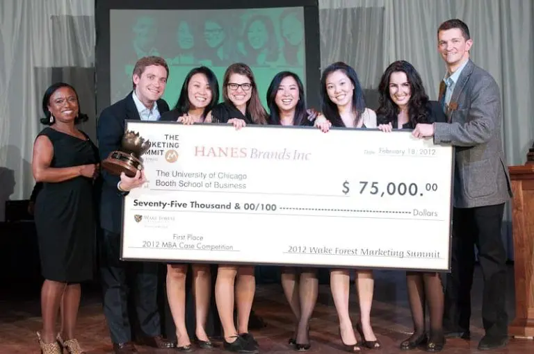 Wake Forest University Places Third in the 22nd Annual Marketing Summit