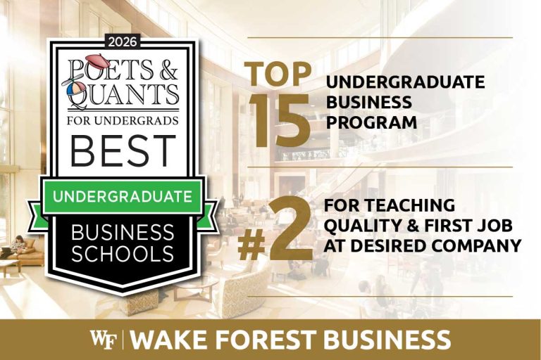 Poets & Quants graphic recognizing Wake Forest Business among Top 15 in U.S.