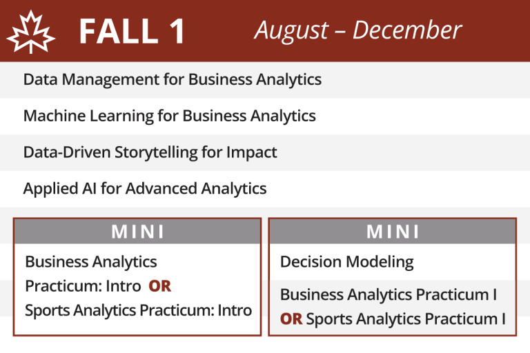 MSBA Fall 1 Curriculum Graphic; includes incorporation of Sports Analytics Concentration