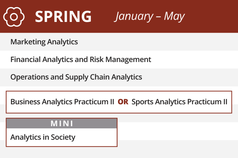 MSBA Spring Curriculum Graphic; includes incorporation of Sports Analytics Concentration