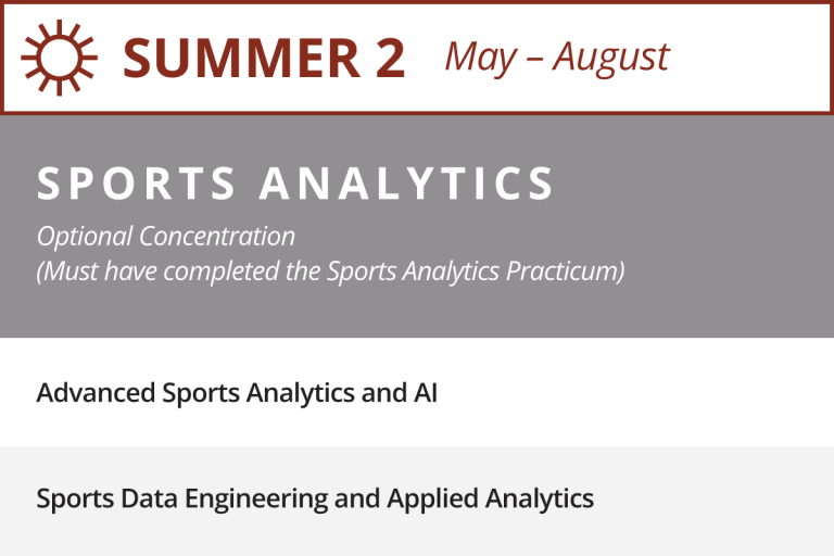 MSBA Summer 2 Curriculum Graphic; includes incorporation of Sports Analytics Concentration