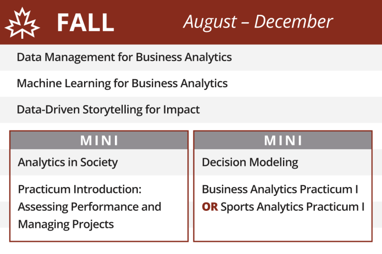 WFUSB MSBA Fall Semester Curriculum