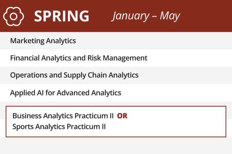 Updated curriculum for Spring semester of MSBA