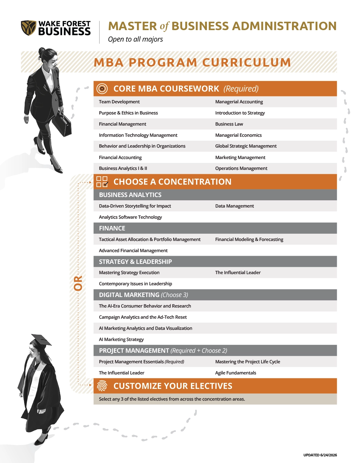 MBA Program Curriculum Map, updated June 24, 2026